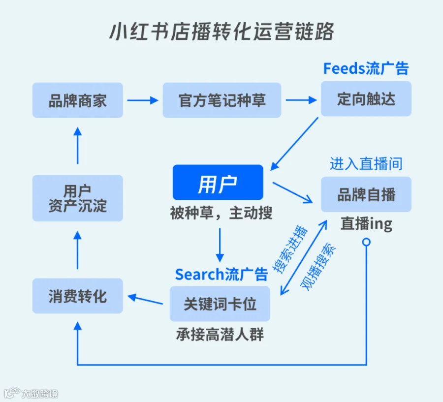 备战双11：小红书大促营销实战指南