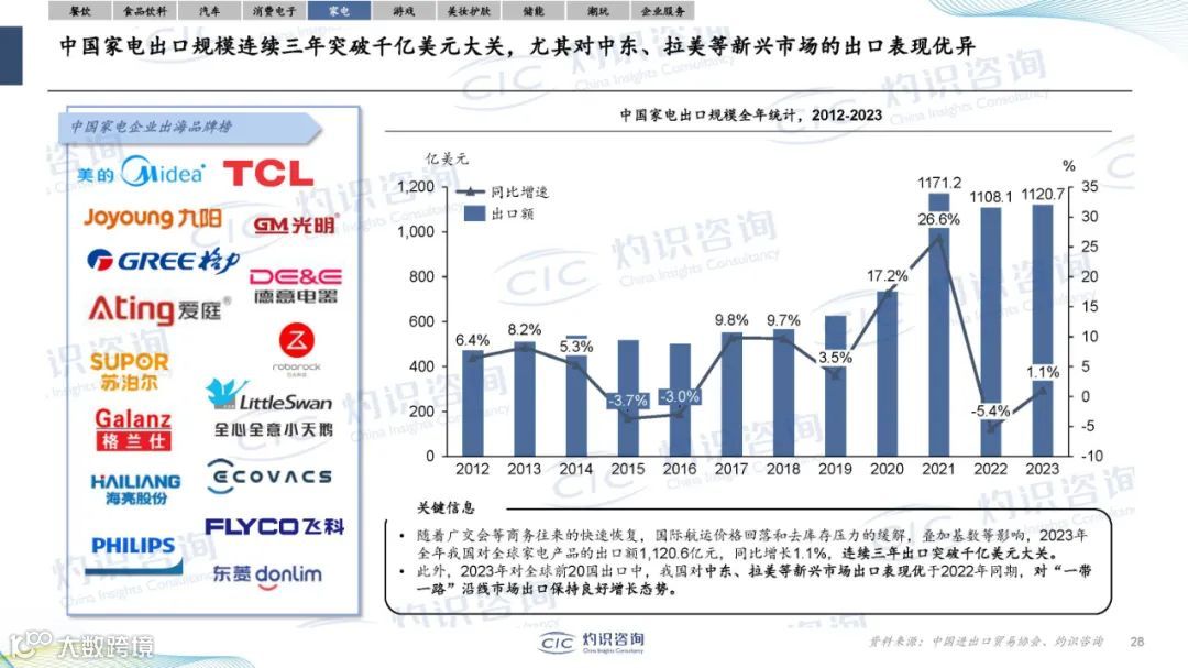 2024中国企业出海蓝皮书（附38页PPT）