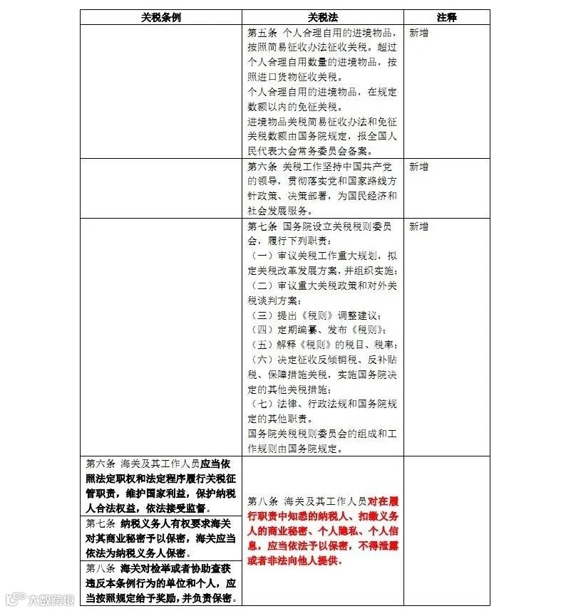 新关税法和原关税条例对照表