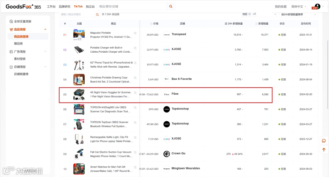户外爱好者已经卷到要“4K 夜视镜”了？