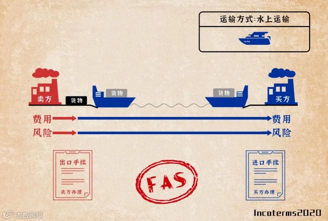 知识分享 | 一文读懂国际贸易术语