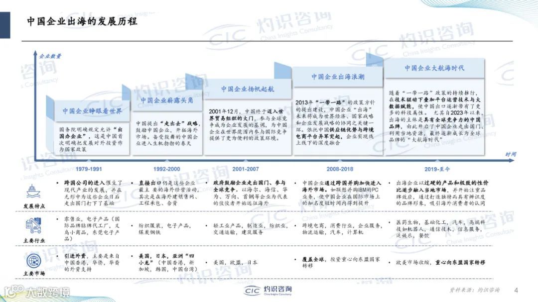 2024中国企业出海蓝皮书（附38页PPT）