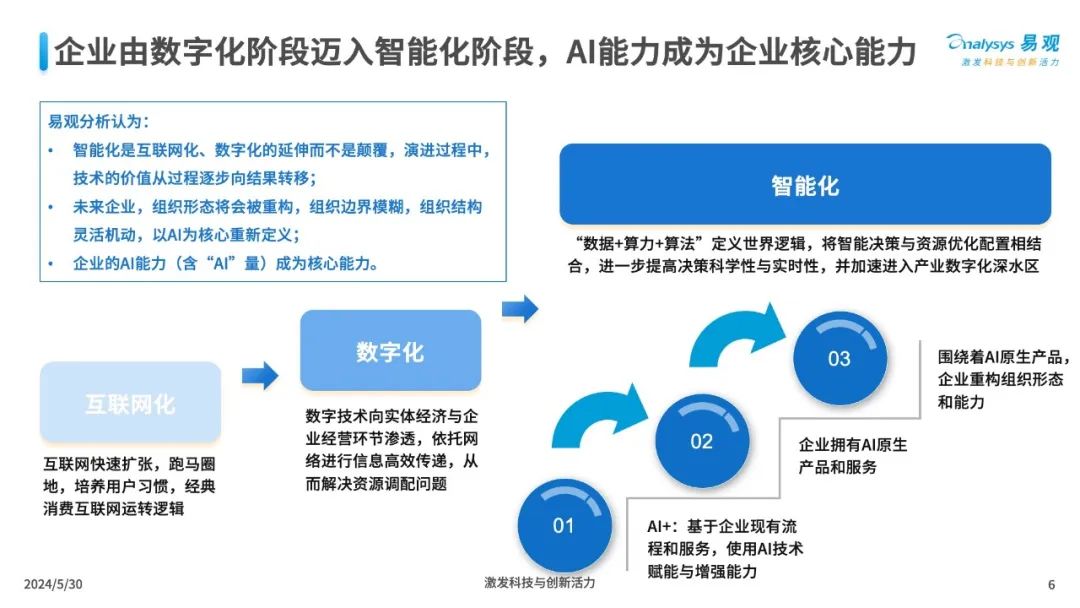 企业AI实战攻略：目标、场景与模型选择