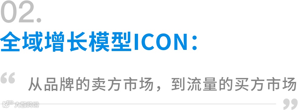 微盟TEAM PRO金文森:从私域到全域,整合营销路径的跃迁