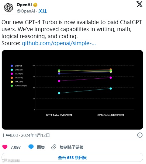 时间轴 | 关于ChatGPT，你需要了解的一切