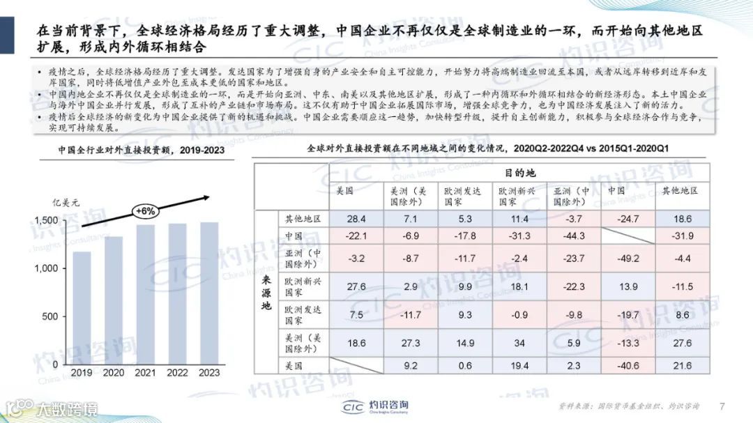 2024中国企业出海蓝皮书（附38页PPT）