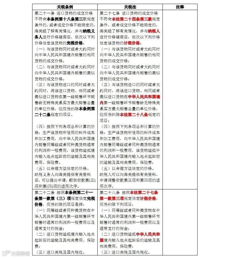 新关税法和原关税条例对照表