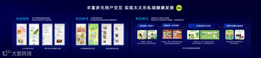 微盟集团品牌私域增长中心费梦雅:私域驱动,全链增长