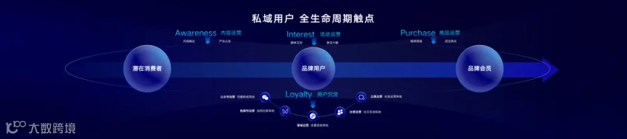 微盟集团品牌私域增长中心费梦雅:私域驱动,全链增长