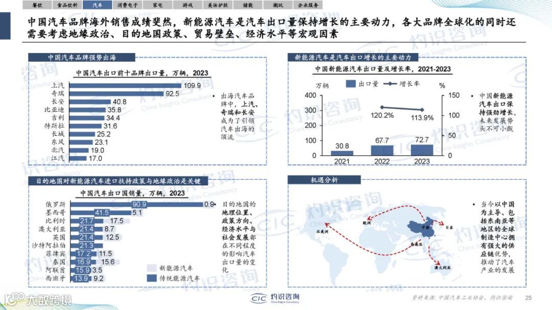 2024中国企业出海蓝皮书（附38页PPT）
