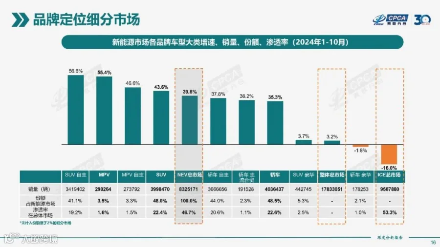 2024年10月份全国新能源市场深度分析报告
