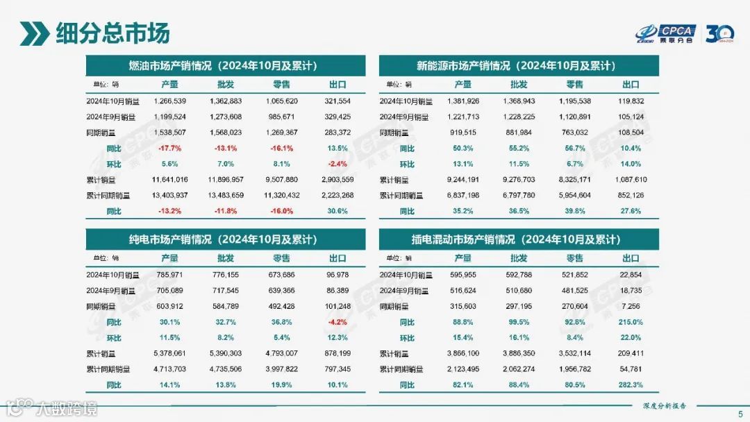 2024年10月份全国新能源市场深度分析报告