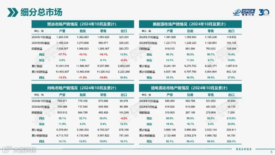 2024年10月份全国新能源市场深度分析报告