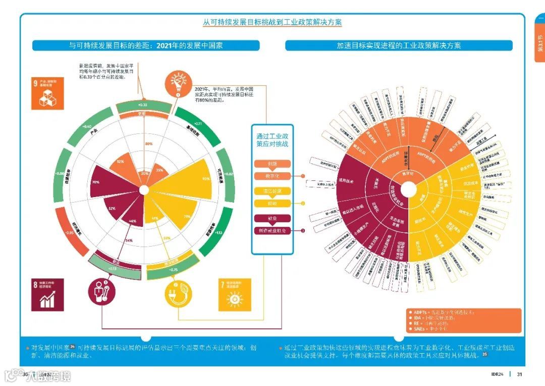 2024工业发展报告