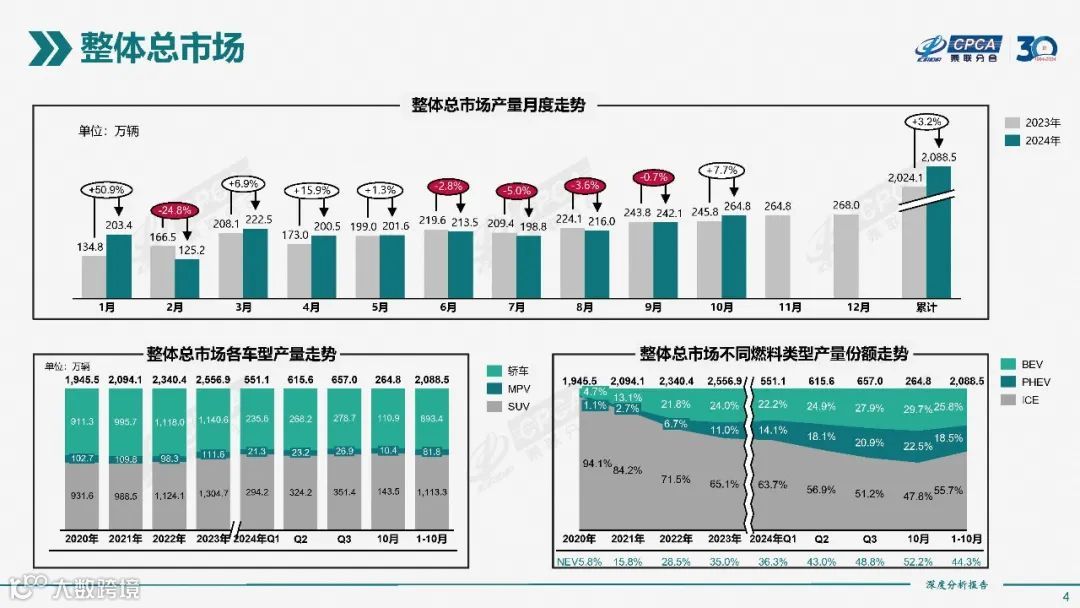2024年10月份全国新能源市场深度分析报告