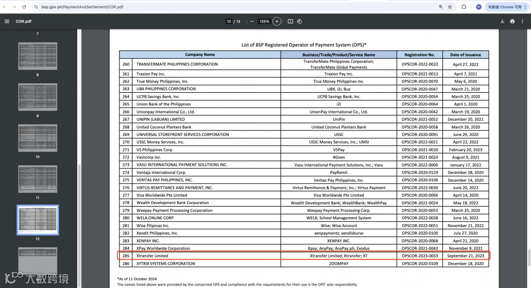 东南亚再上新!菲律宾本地收款账户助力外贸人无忧收款!