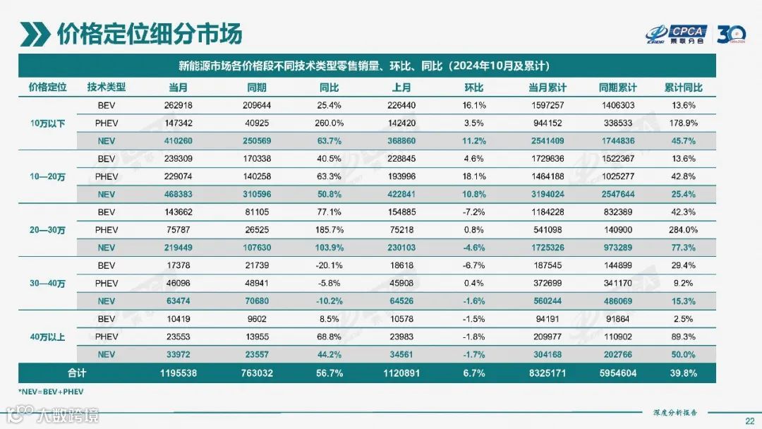 2024年10月份全国新能源市场深度分析报告