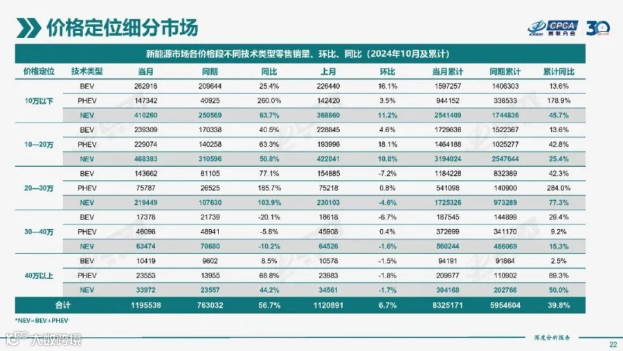 2024年10月份全国新能源市场深度分析报告