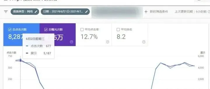 Google SEO流量突然下降，如何自查？