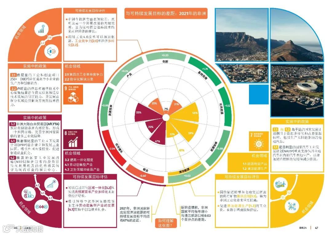 2024工业发展报告