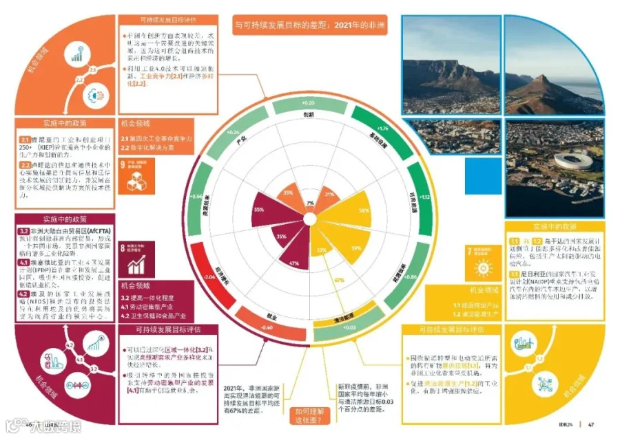 2024工业发展报告
