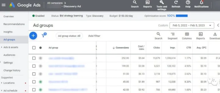 分享几个我跑出ROI>3的Google Discovery广告投放小技巧