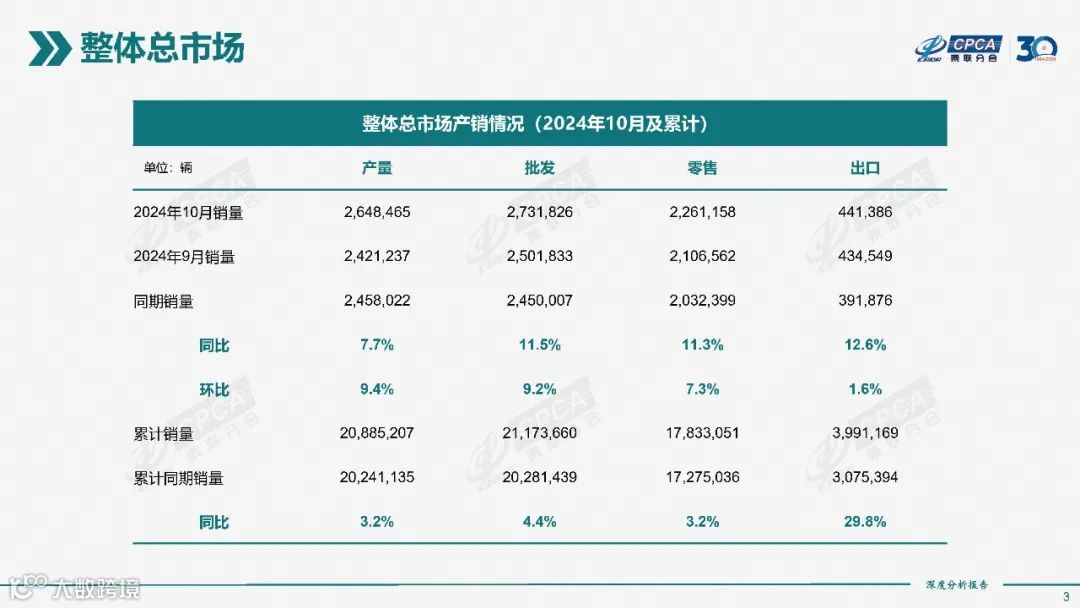 2024年10月份全国新能源市场深度分析报告