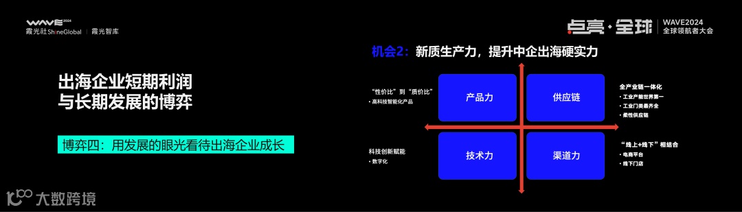 2025,大变局下的出海新趋势丨WAVE2024