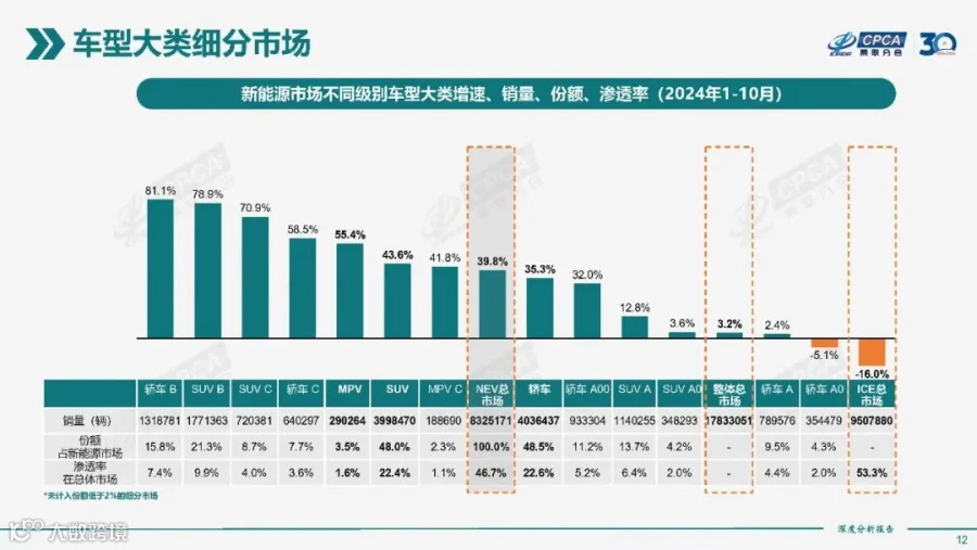 2024年10月份全国新能源市场深度分析报告