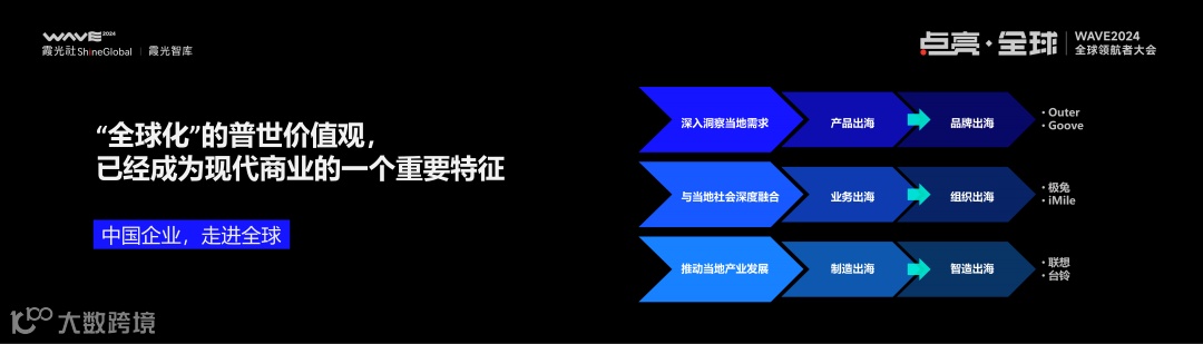 2025,大变局下的出海新趋势丨WAVE2024
