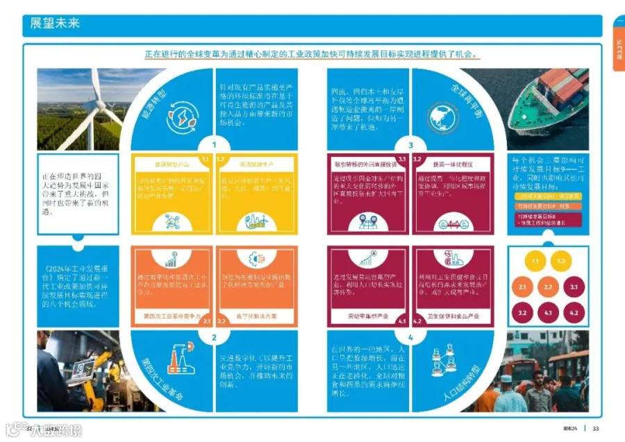 2024工业发展报告
