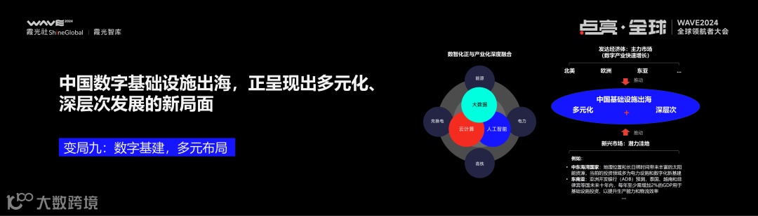 2025,大变局下的出海新趋势丨WAVE2024
