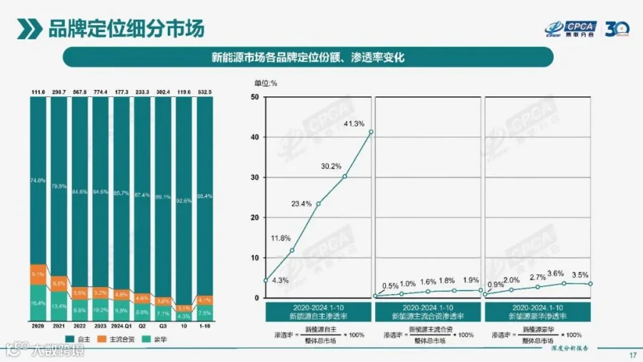 2024年10月份全国新能源市场深度分析报告
