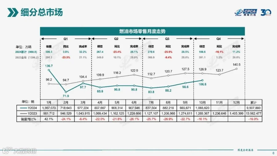2024年10月份全国新能源市场深度分析报告