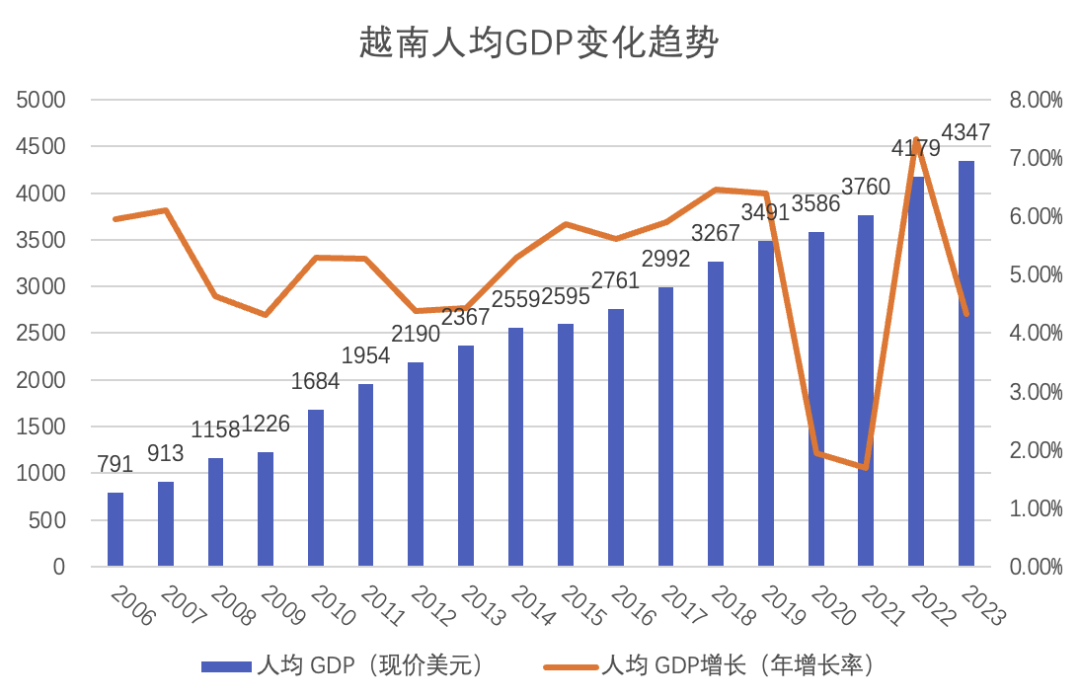 山海图:18.66亿美元背后的新蓝海:小家电如何掘金越南市场?