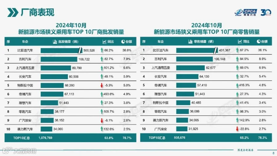 2024年10月份全国新能源市场深度分析报告
