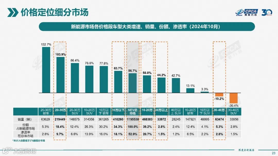 2024年10月份全国新能源市场深度分析报告