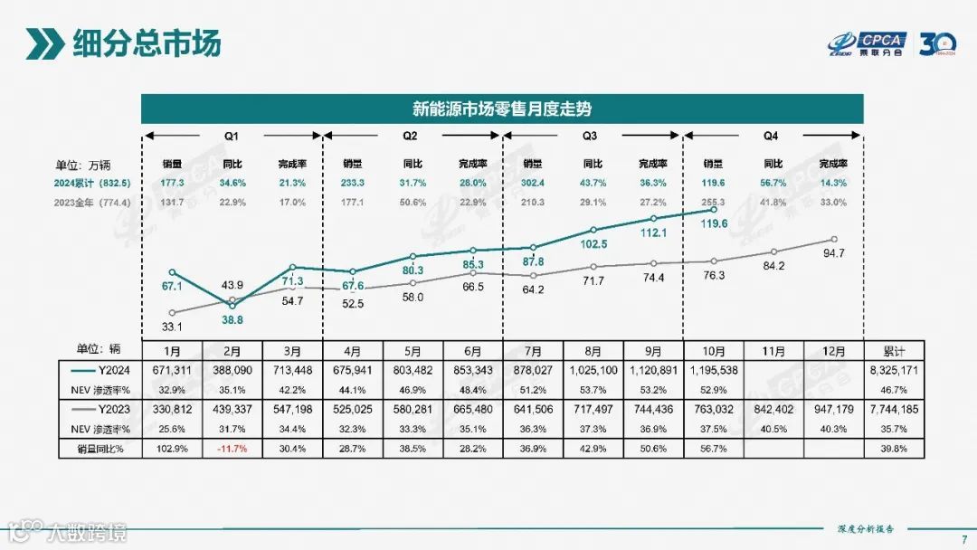 2024年10月份全国新能源市场深度分析报告