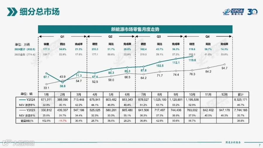 2024年10月份全国新能源市场深度分析报告