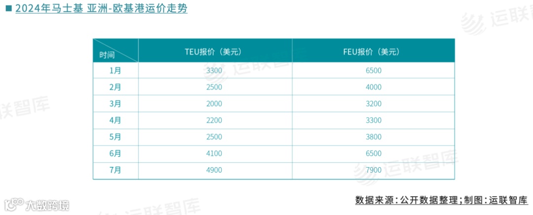 TIR，物流企业的第二增长曲线