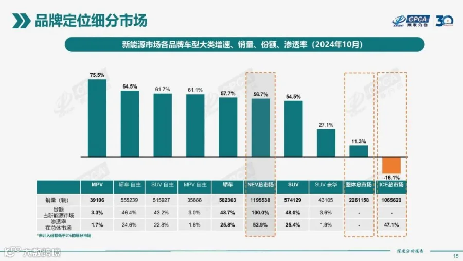 2024年10月份全国新能源市场深度分析报告