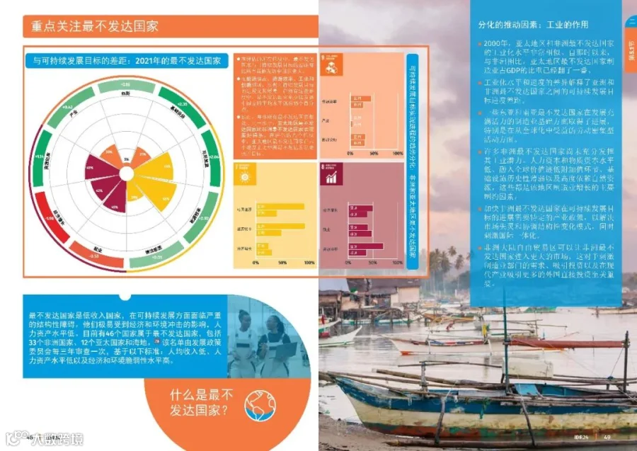 2024工业发展报告