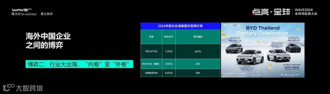 2025,大变局下的出海新趋势丨WAVE2024