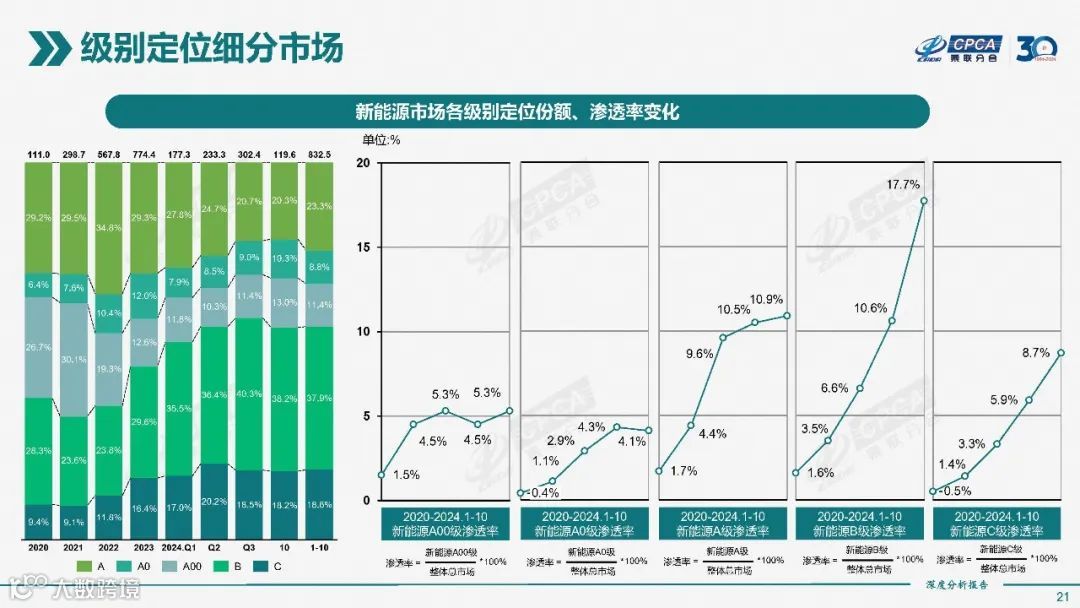 2024年10月份全国新能源市场深度分析报告