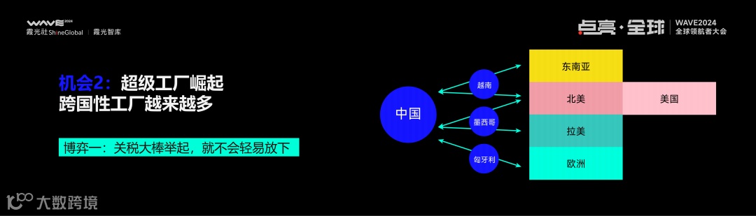 2025,大变局下的出海新趋势丨WAVE2024
