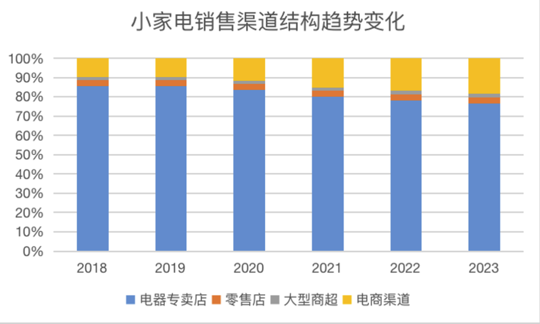 山海图:18.66亿美元背后的新蓝海:小家电如何掘金越南市场?