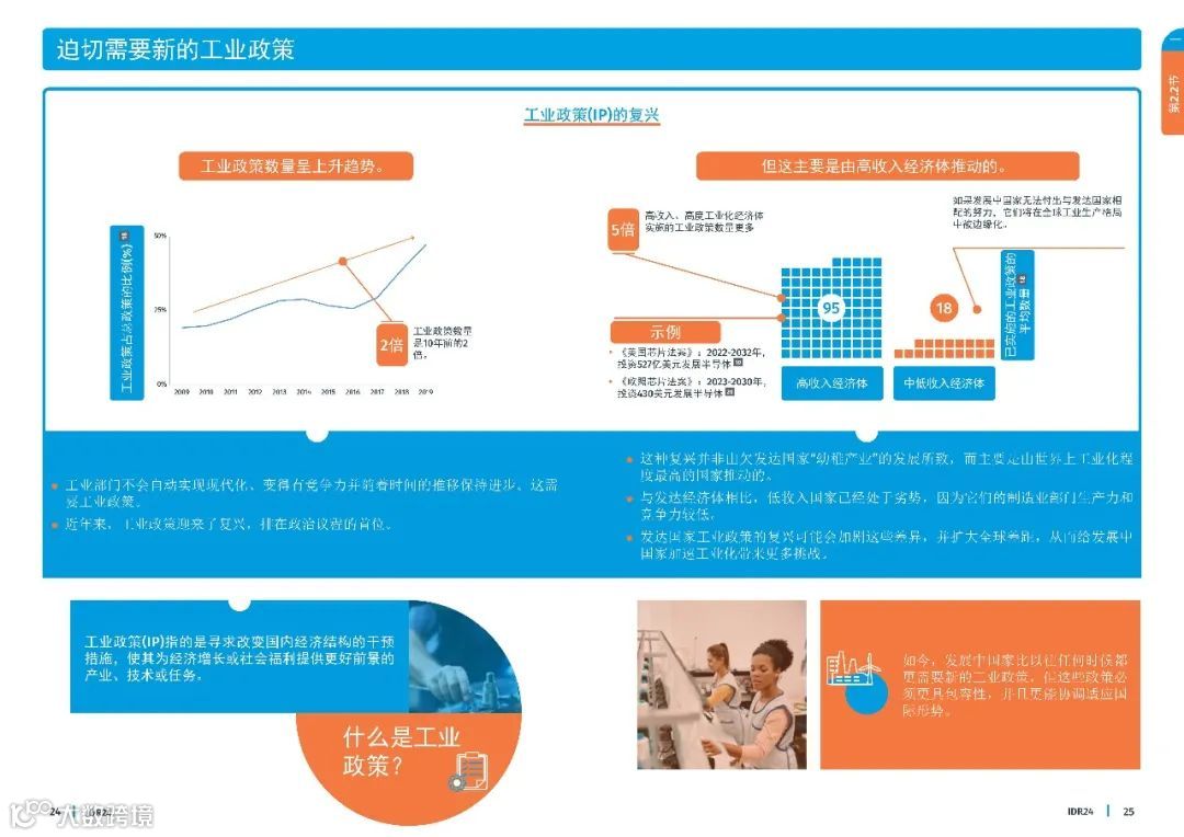 2024工业发展报告