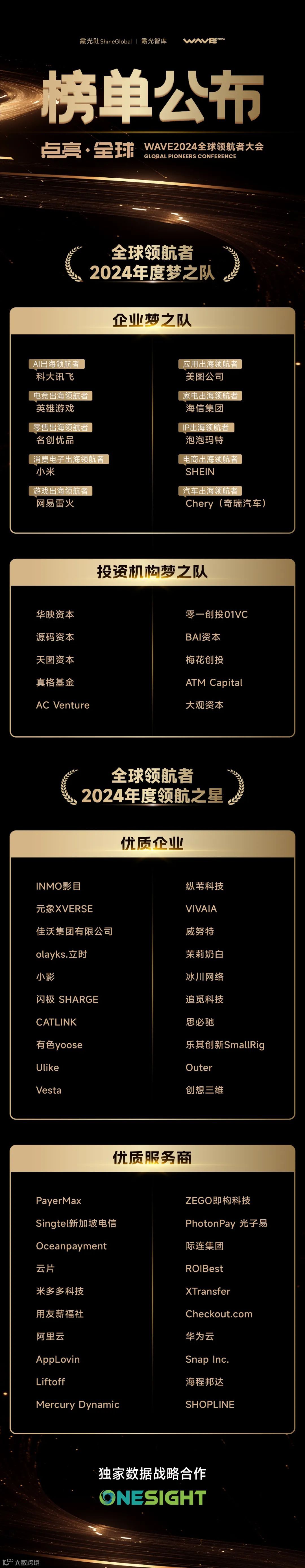 【榜单揭晓】WAVE2024 全球领航者年度榜单重磅发布