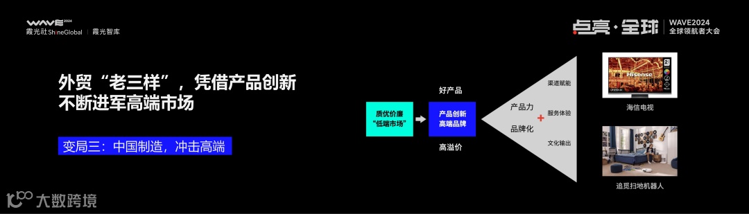2025,大变局下的出海新趋势丨WAVE2024