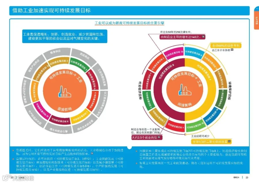 2024工业发展报告